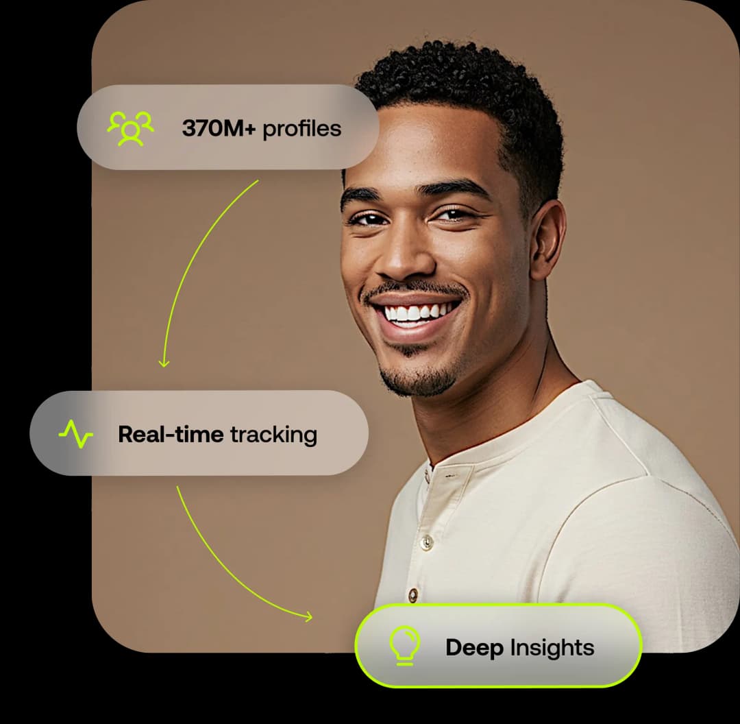 Home Improvement What You Get