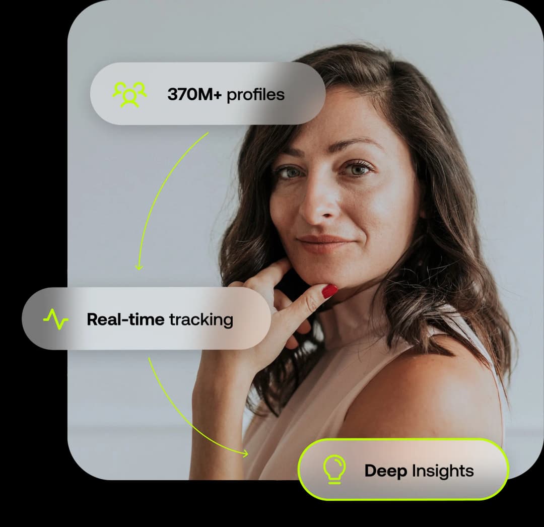 Insurance What You Get